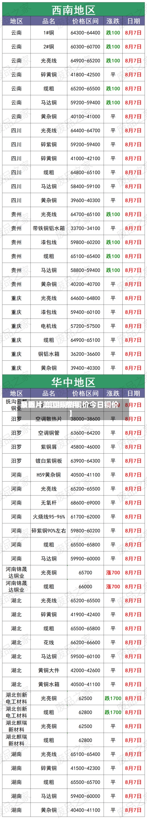 最近【美国铜费用及图片,美国现货铜价今日铜价】-第2张图片