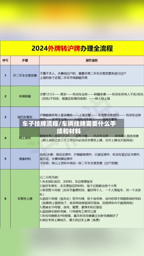 车子挂牌流程/车辆挂牌需要什么手续和材料-第3张图片