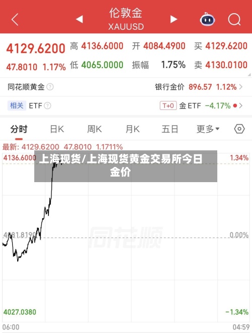 上海现货/上海现货黄金交易所今日金价