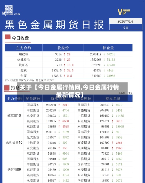 关于【今日金属行情网,今日金属行情最新情况】