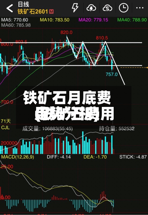 铁矿石月底费用(铁矿石费用走势分析)-第2张图片