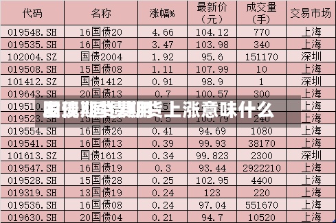 国债期货费用发现/国债期货上涨意味什么-第2张图片