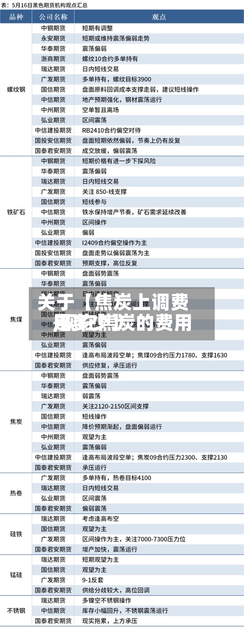 关于【焦炭上调费用,现在焦炭的费用是多少】-第2张图片