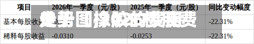 关于【橡胶的费用走势图,2026橡胶费用走势图】-第2张图片
