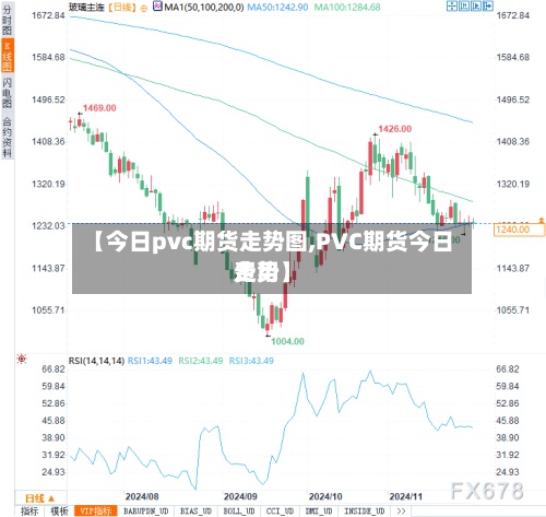 【今日pvc期货走势图,PVC期货今日费用走势】-第2张图片