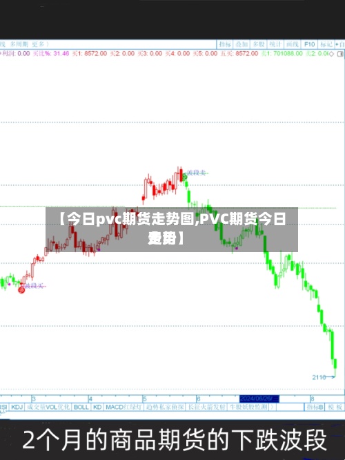 【今日pvc期货走势图,PVC期货今日费用走势】