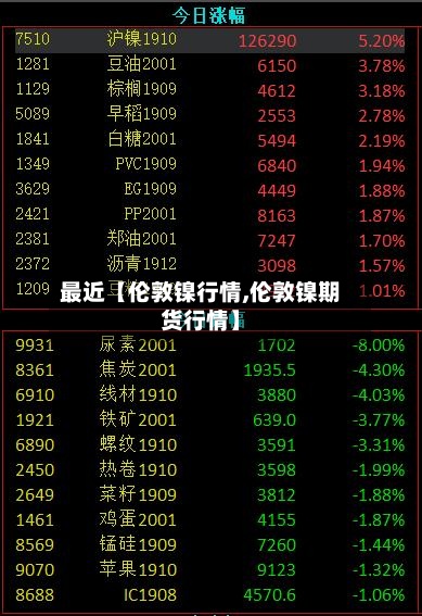 最近【伦敦镍行情,伦敦镍期货行情】