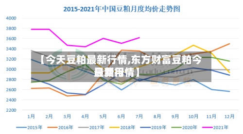 【今天豆粕最新行情,东方财富豆粕今日费用最新行情】