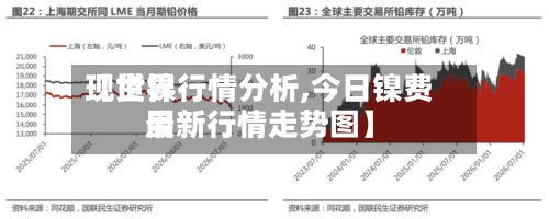 【世界现货镍行情分析,今日镍费用最新行情走势图】-第2张图片
