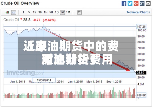 近来【原油期货中的费用原油期货费用对比分析】