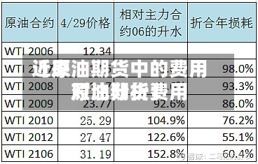 近来【原油期货中的费用原油期货费用对比分析】-第2张图片