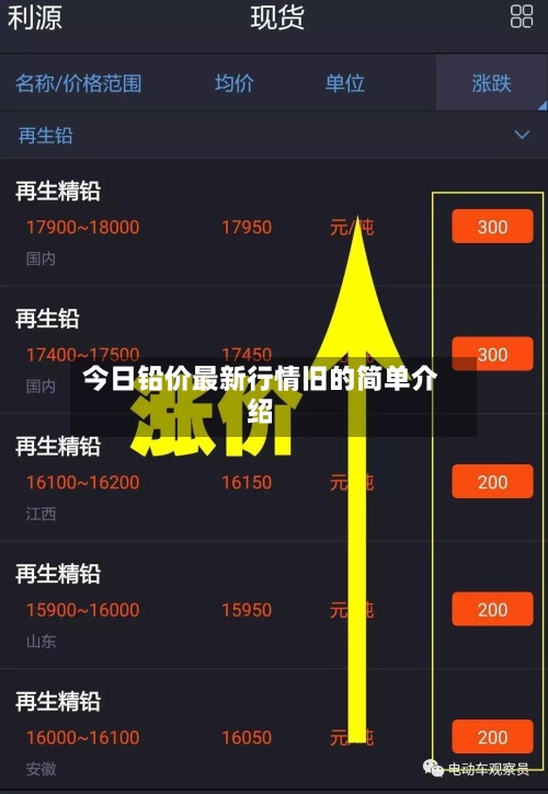 今日铅价最新行情旧的简单介绍