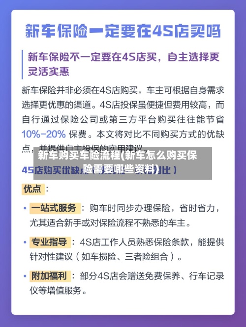 新车购买车险流程(新车怎么购买保险需要哪些资料)-第2张图片