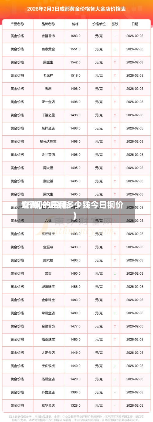 1斤铜的费用查询(一斤铜多少钱今日铜价)