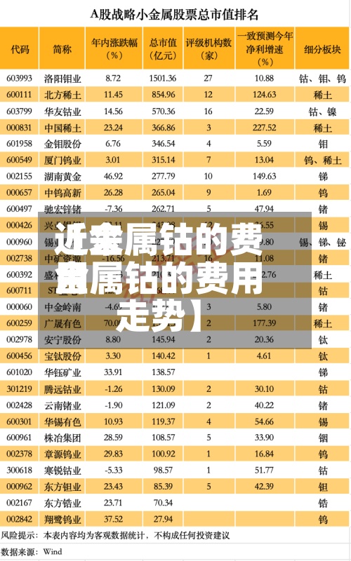 近来【金属钴的费用金属钴的费用走势】-第2张图片