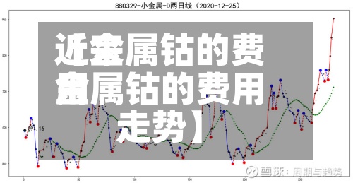近来【金属钴的费用金属钴的费用走势】