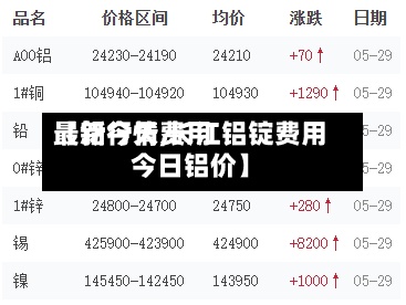 【铅今天费用最新行情,长江铝锭费用今日铝价】