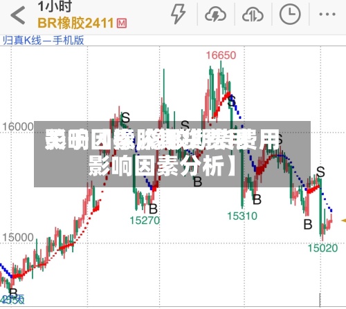 关于【橡胶期货费用影响因素,橡胶期货费用影响因素分析】