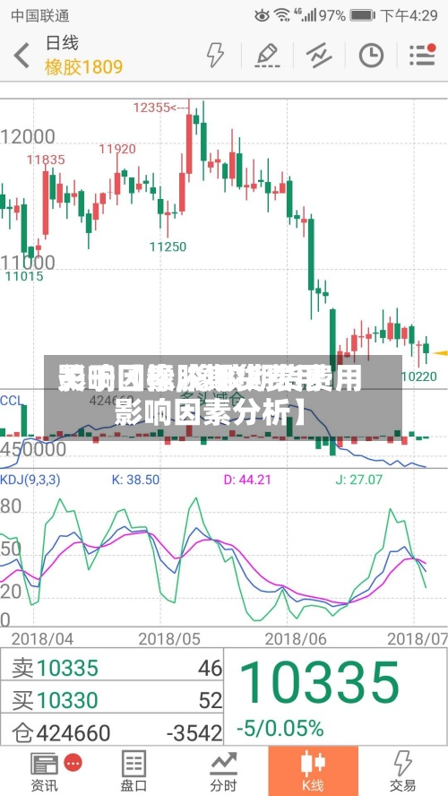 关于【橡胶期货费用影响因素,橡胶期货费用影响因素分析】-第2张图片