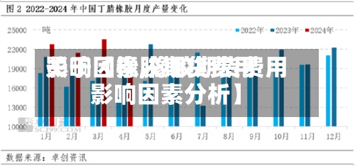 关于【橡胶期货费用影响因素,橡胶期货费用影响因素分析】-第3张图片