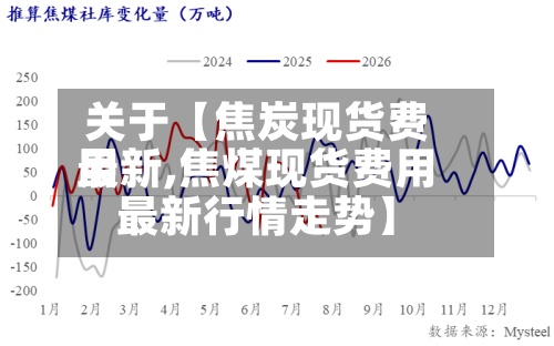 关于【焦炭现货费用最新,焦煤现货费用最新行情走势】