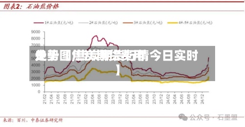 关于【焦炭期货费用走势图,焦炭期货行情今日实时】