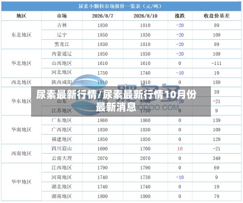 尿素最新行情/尿素最新行情10月份最新消息