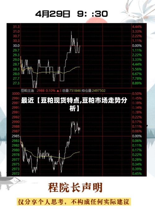 最近【豆粕现货特点,豆粕市场走势分析】