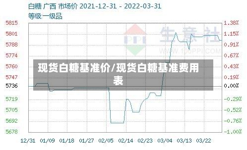 现货白糖基准价/现货白糖基准费用表