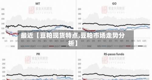 最近【豆粕现货特点,豆粕市场走势分析】-第3张图片