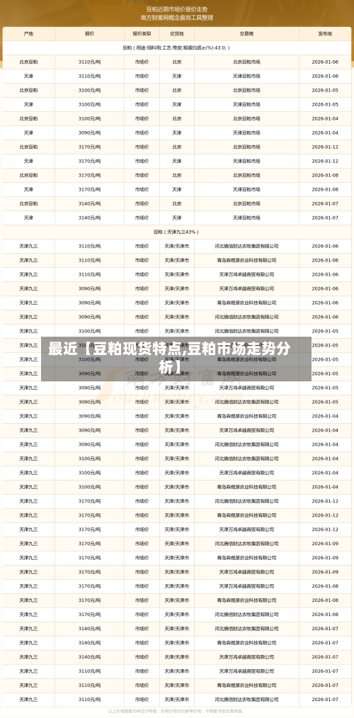最近【豆粕现货特点,豆粕市场走势分析】-第2张图片