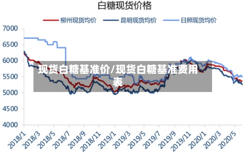 现货白糖基准价/现货白糖基准费用表-第2张图片