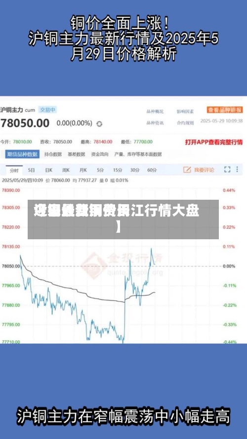 近来【铜丝费用今日长江铜费用今日最新铜价长江行情大盘】-第2张图片