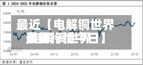 最近【电解铜世界费用,电解铜世界费用最新行情今日】