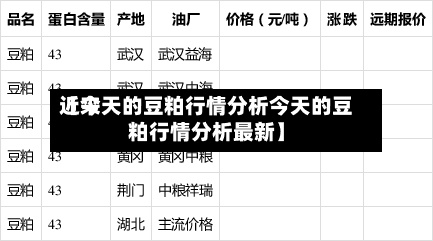 近来【今天的豆粕行情分析今天的豆粕行情分析最新】-第3张图片
