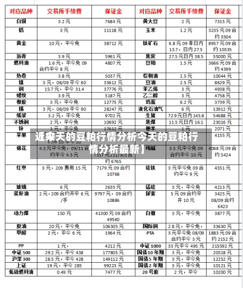 近来【今天的豆粕行情分析今天的豆粕行情分析最新】-第2张图片