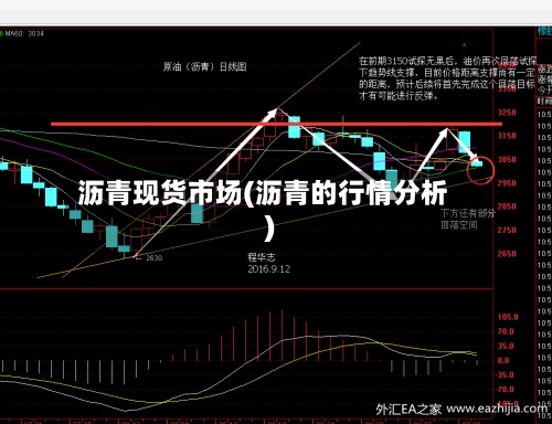沥青现货市场(沥青的行情分析)