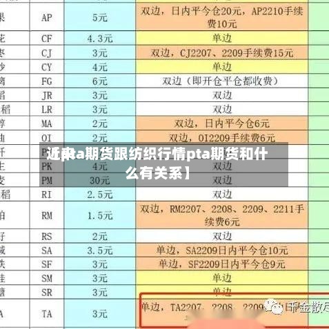 近来【pta期货跟纺织行情pta期货和什么有关系】-第2张图片