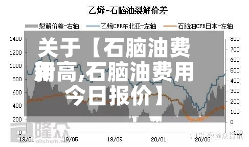 关于【石脑油费用新高,石脑油费用今日报价】