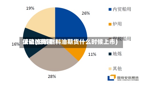 低硫油费用波动(低硫燃料油期货什么时候上市)