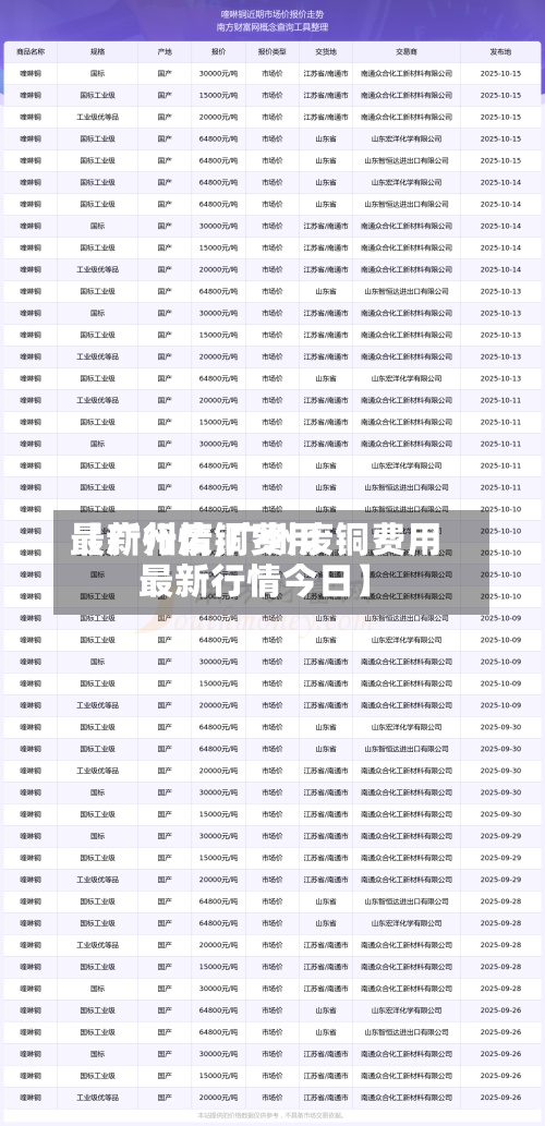 【广州废铜费用最新行情,广州废铜费用最新行情今日】