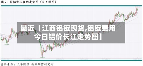 最近【江西铝锭现货,铝锭费用今日铝价长江走势图】