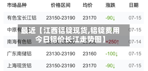 最近【江西铝锭现货,铝锭费用今日铝价长江走势图】-第2张图片