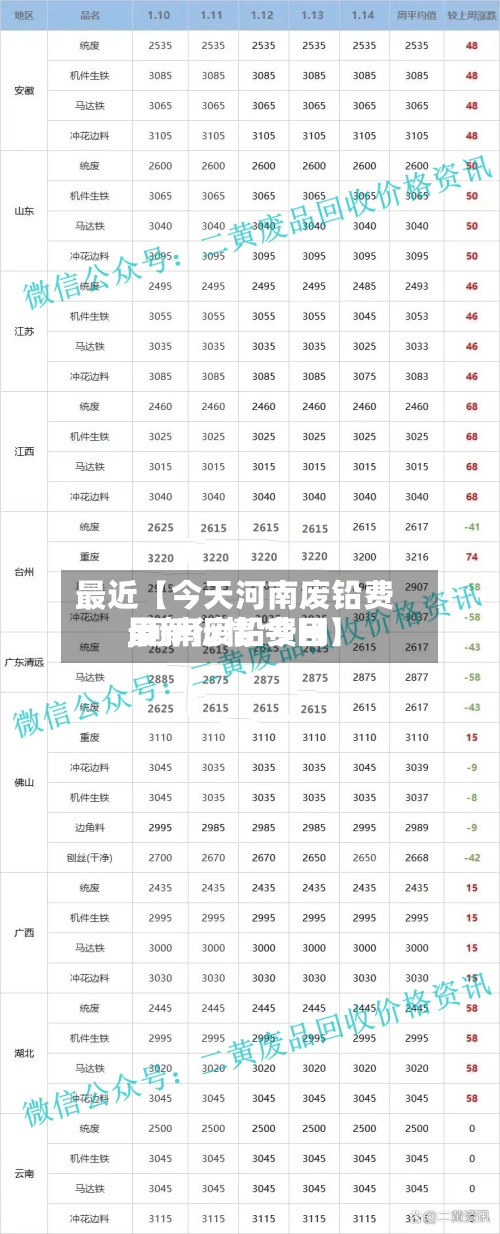 最近【今天河南废铅费用,河南废铅费用最新行情 今日】-第3张图片