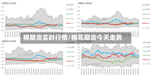 棉期货实时行情/棉花期货今天走势