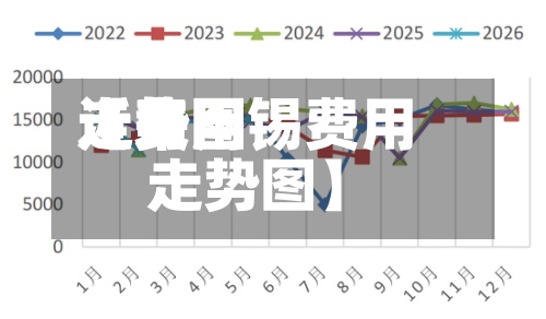 近来【费用走势图锡费用走势图】