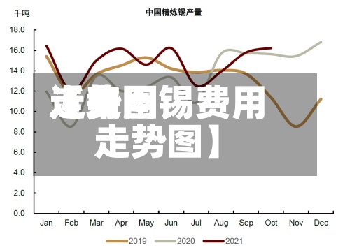近来【费用走势图锡费用走势图】-第2张图片