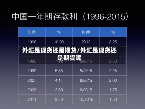 外汇是现货还是期货/外汇是现货还是期货呢