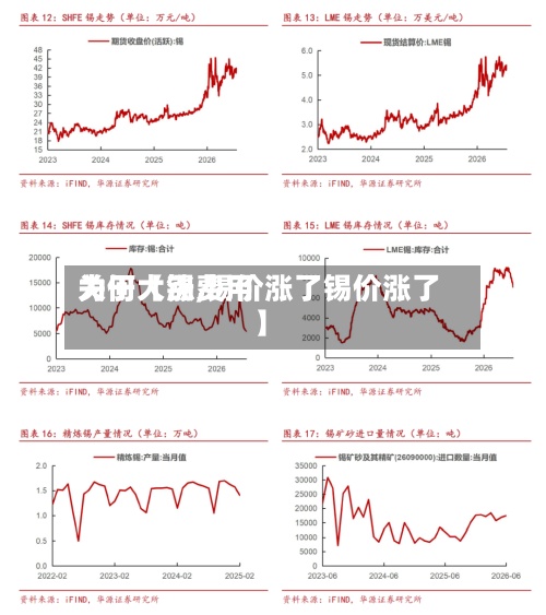 关于【锡费用为何大涨,锡价涨了锡价涨了】