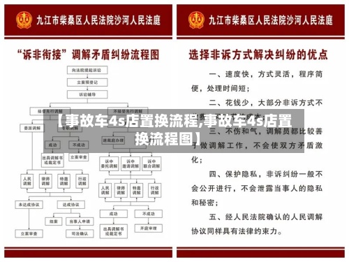 【事故车4s店置换流程,事故车4s店置换流程图】-第2张图片
